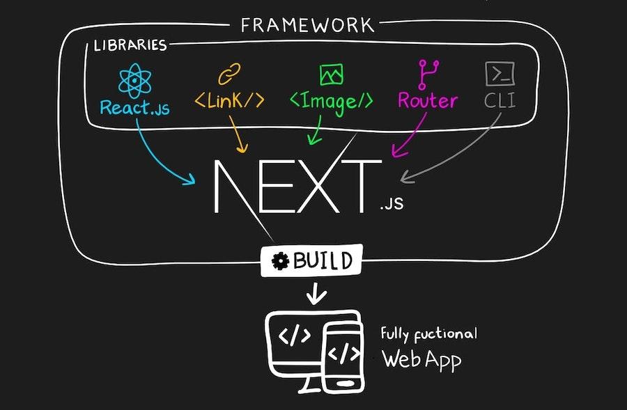 Getting Started with Next.JS